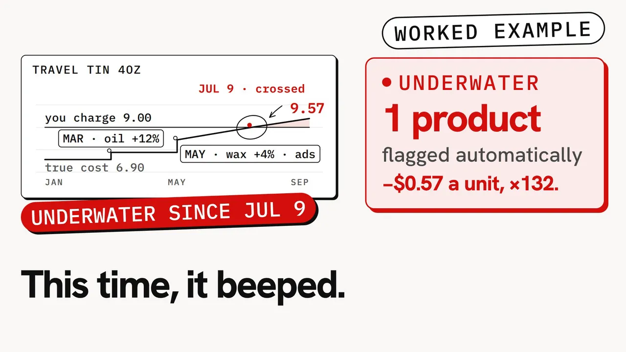Still from the video: Travel Tin 4oz, true cost above its 9.00 price since July 9, flagged underwater